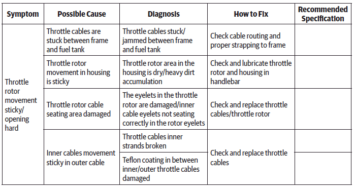 Control Cables