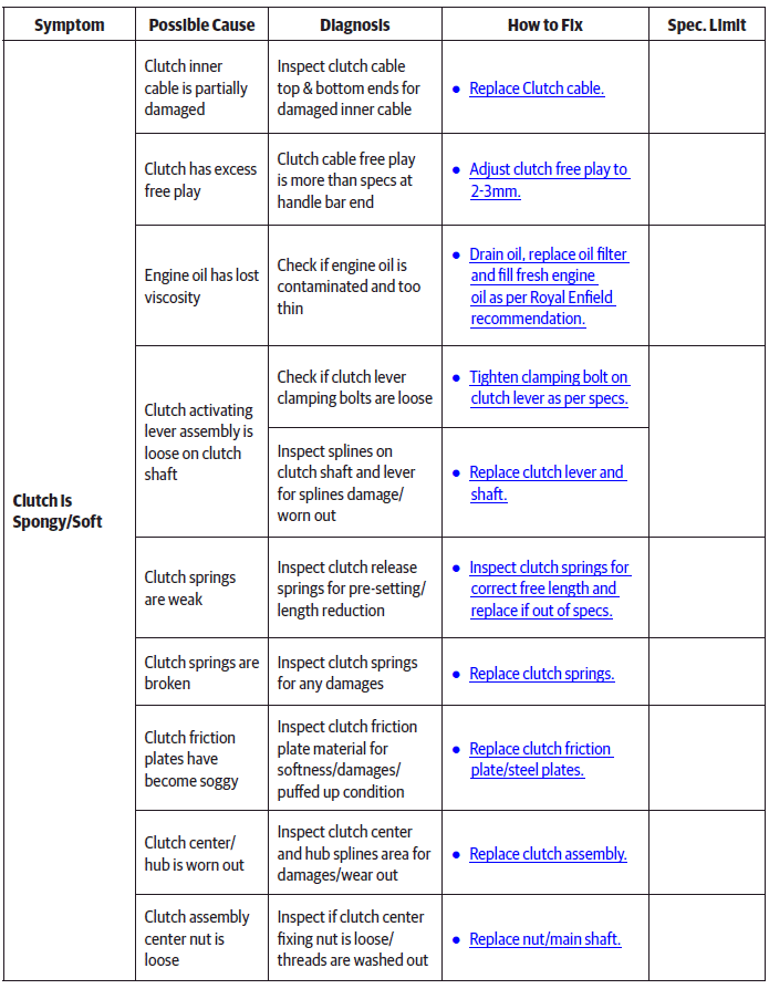 Engine Troubleshooting