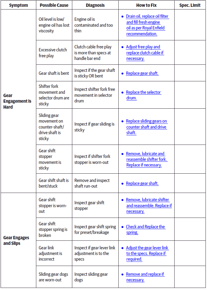Engine Troubleshooting