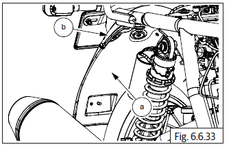 Mudguards/Number Plates/Grab Handle