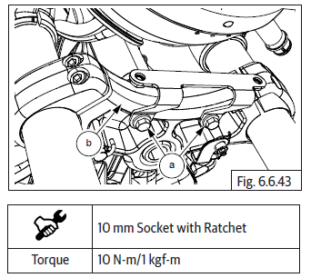 Mudguards/Number Plates/Grab Handle