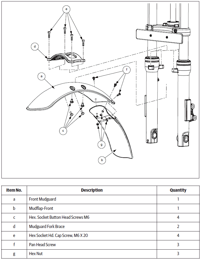 Mudguards/Number Plates/Grab Handle