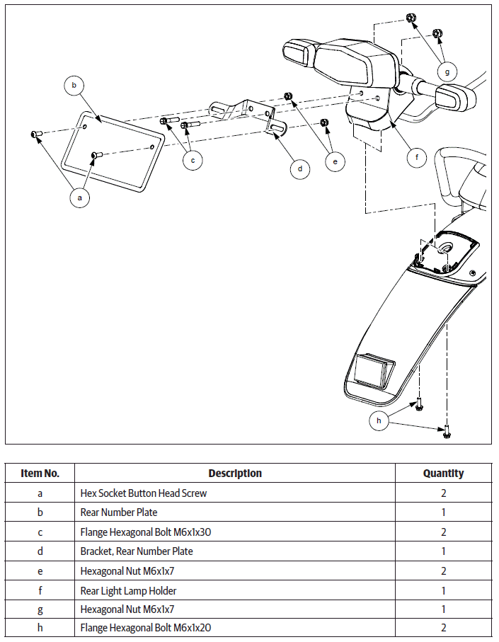 Mudguards/Number Plates/Grab Handle