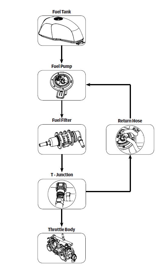 Fuel System