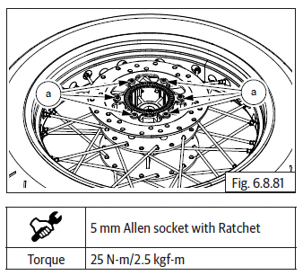 Wheels