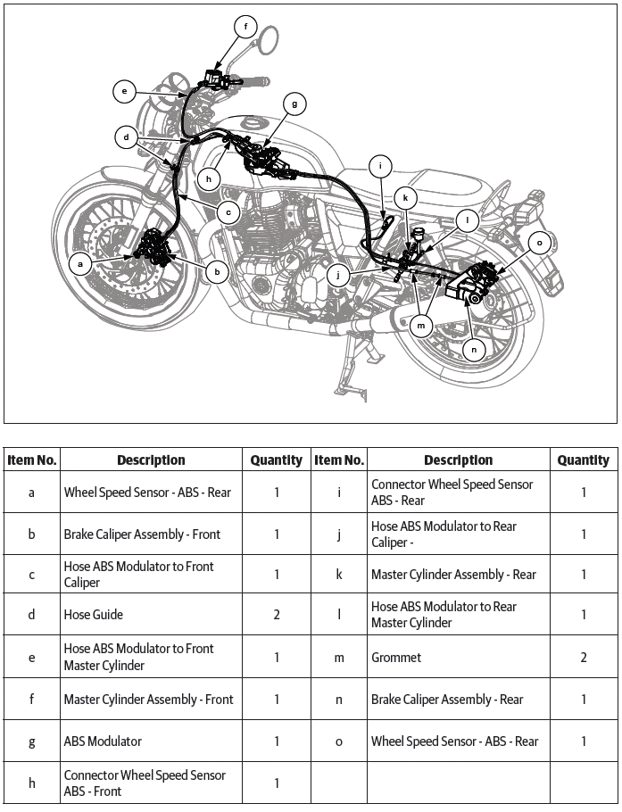 Anti-lock Braking System (ABS)