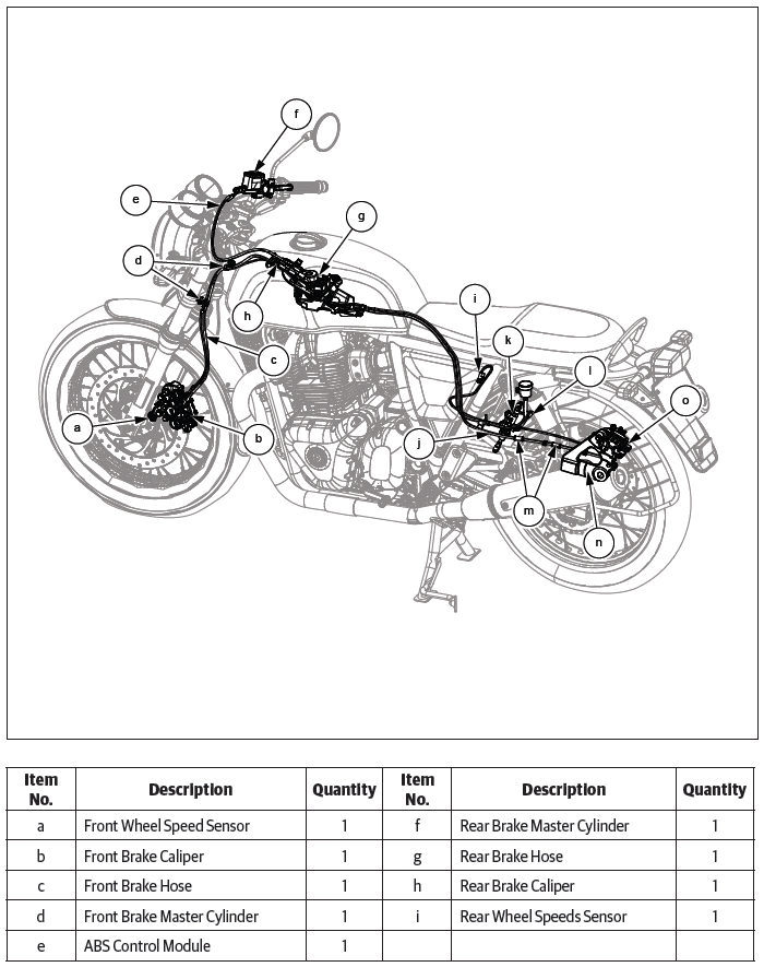 Anti-lock Braking System (ABS)