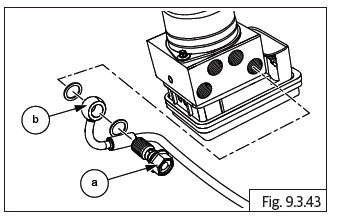 Anti-lock Braking System (ABS)