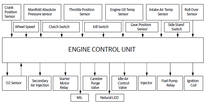 Engine Management System (EMS)