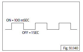 Engine Management System (EMS)