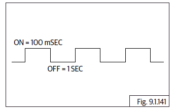 Engine Management System (EMS)