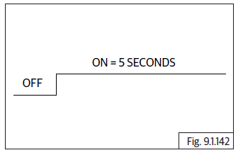 Engine Management System (EMS)