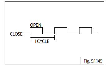 Engine Management System (EMS)