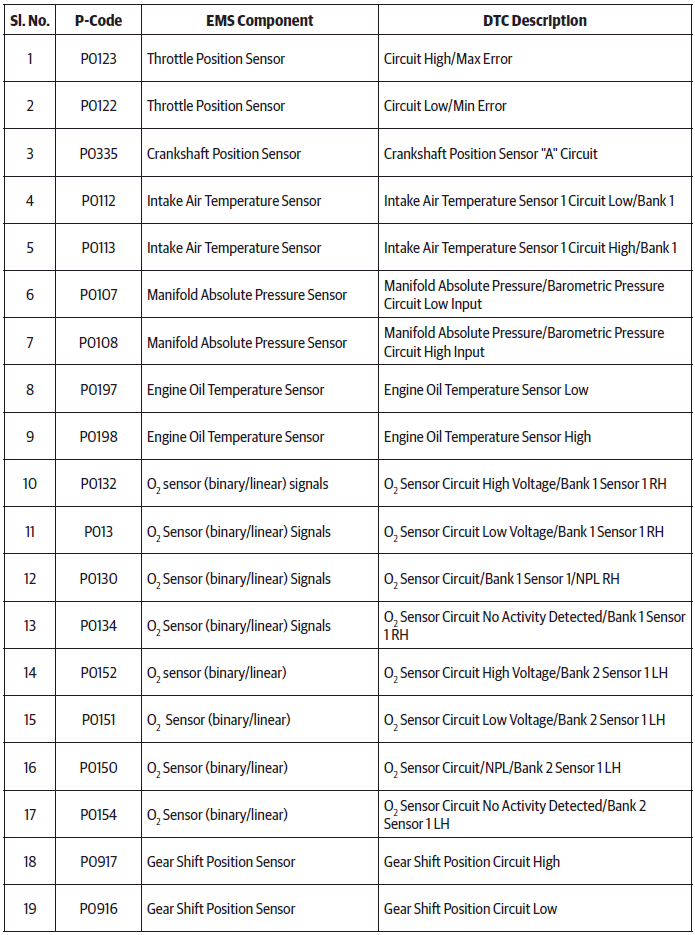 EMS DTC Codes