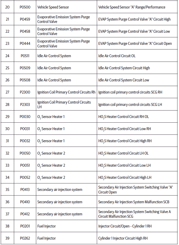 EMS DTC Codes