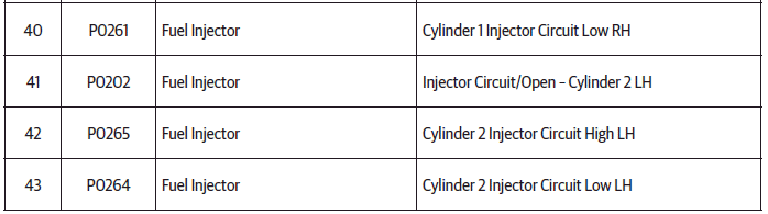 EMS DTC Codes