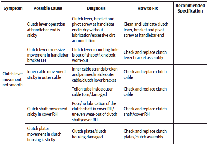 Troubleshooting