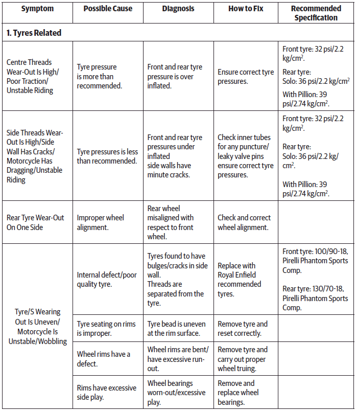 Troubleshooting