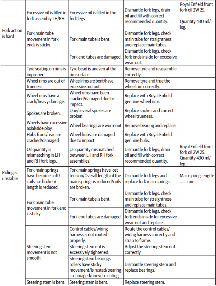 Troubleshooting