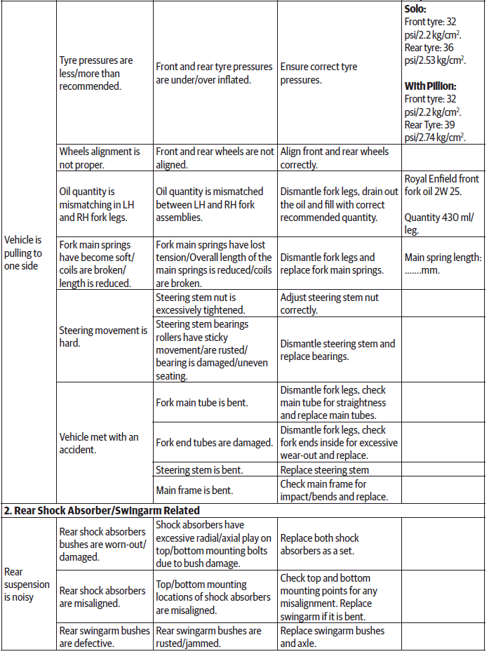 Troubleshooting