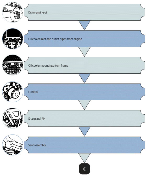 Components dismantling sequence to remove engine from frame - flow chart