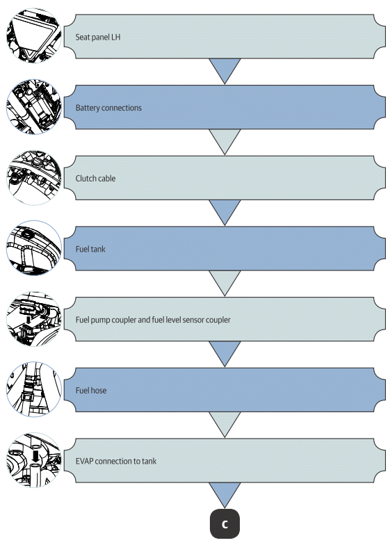 Components dismantling sequence to remove engine from frame - flow chart