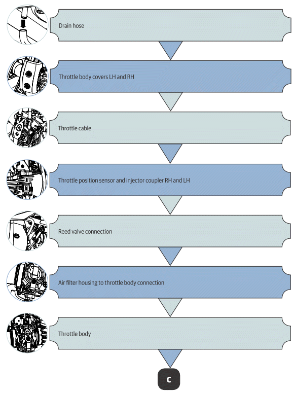 Components dismantling sequence to remove engine from frame - flow chart