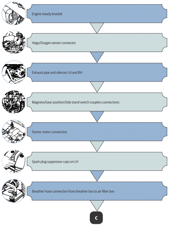 Components dismantling sequence to remove engine from frame - flow chart