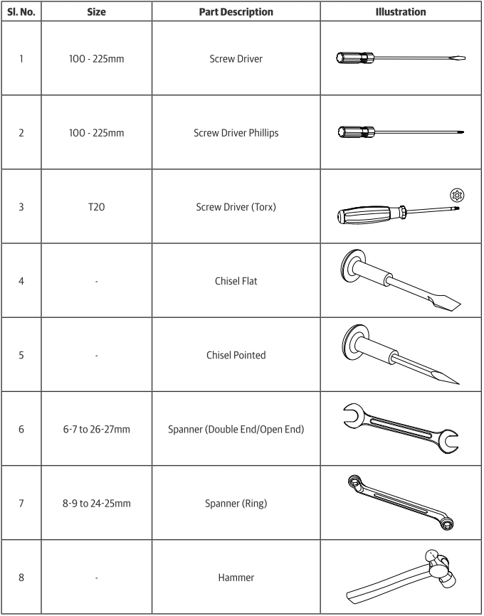 General and Special Tools