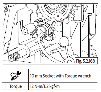 Components Assembly on Engine