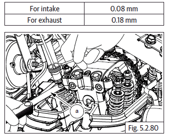 Components Assembly on Engine