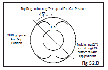 Components Assembly on Engine
