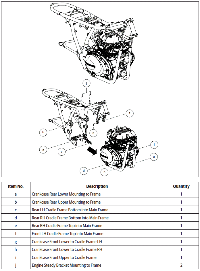 Engine Assembly to Frame