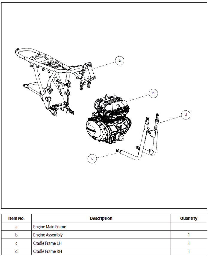 Engine Assembly to Frame