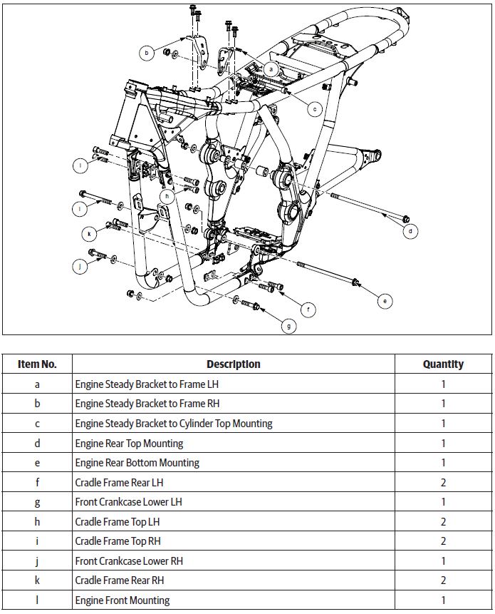 Engine Assembly to Frame