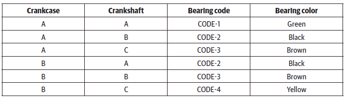 Journal Bearings Selection Chart