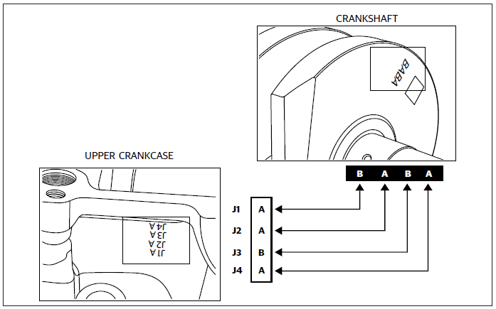 Journal Bearings Selection Chart