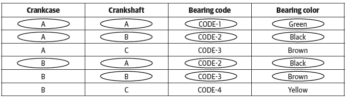 Journal Bearings Selection Chart