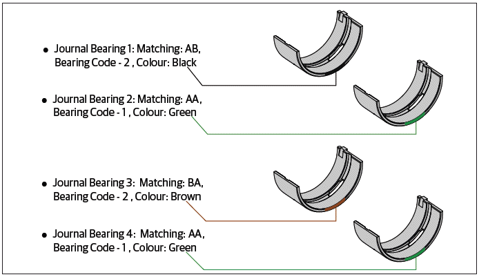 Journal Bearings Selection Chart