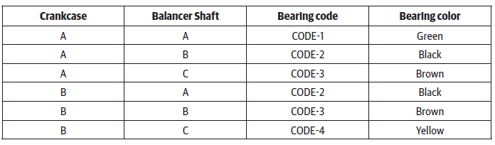 Journal Bearings Selection Chart