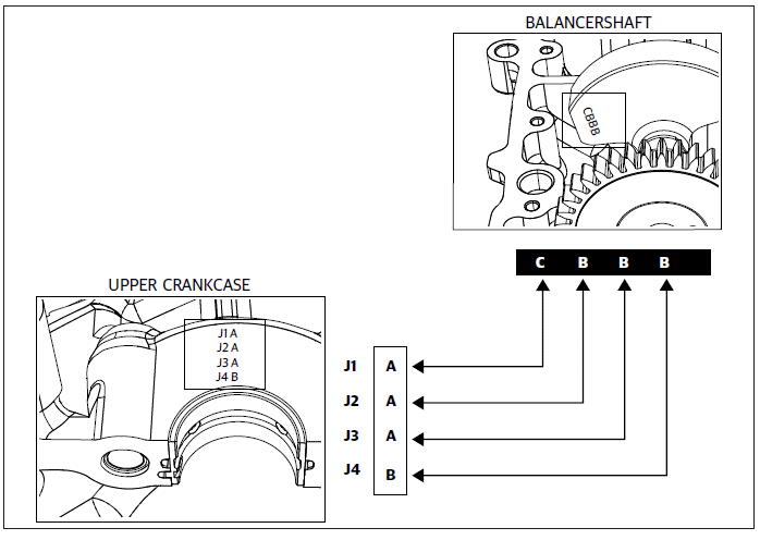 Journal Bearings Selection Chart