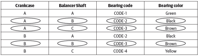 Journal Bearings Selection Chart