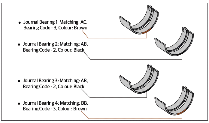 Journal Bearings Selection Chart