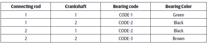 Journal Bearings Selection Chart