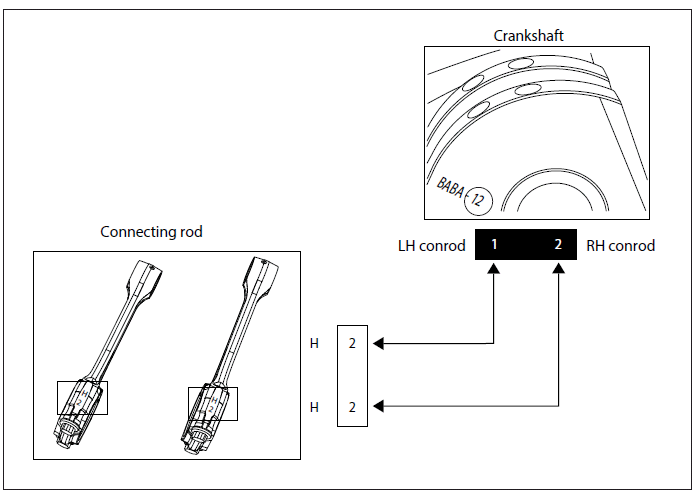 Journal Bearings Selection Chart