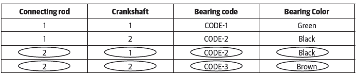 Journal Bearings Selection Chart