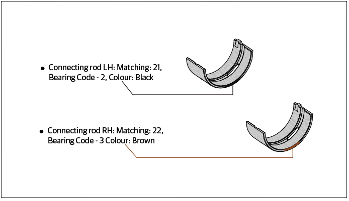 Journal Bearings Selection Chart