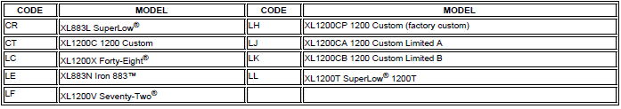 VIN Model Codes: 2016 Sportster Models
