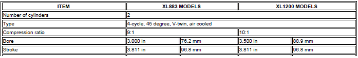 Specifications