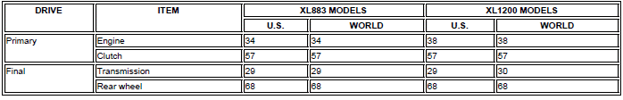 Specifications